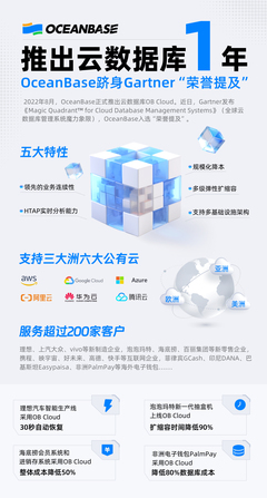 OceanBase躋身Gartner魔力象限，全球布局彰顯云數據庫領導力