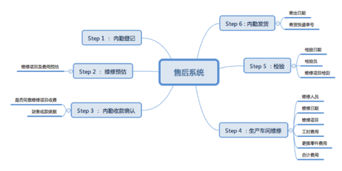 高效賦能 優質SaaS企業服務如何重塑數據庫管理與咨詢工作流